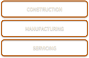 Industry: construction, manufacturing, or servicing.