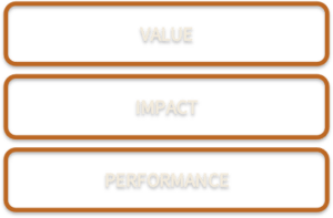 Power: value, impact, and performance.