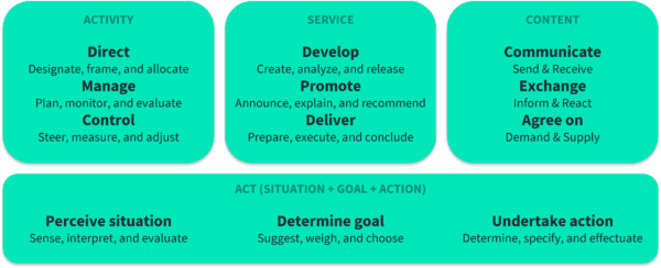Study model of business activity. Study model of business activity
