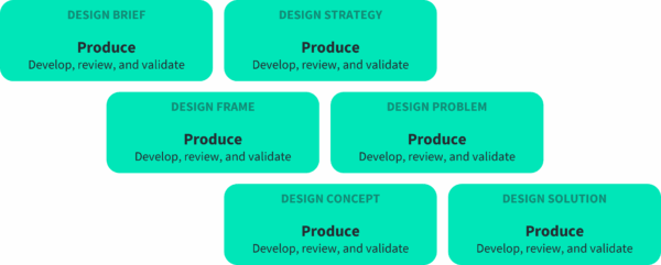 Study model of design production. Study model of design production