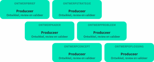 Studiemodel van ontwerpproductie. Studiemodel van ontwerpproductie