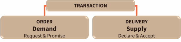 Study model of transaction. Study model of transaction.
