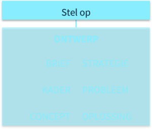Studiemodel van ontwerp