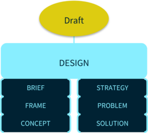 Study model of design. Study model of design